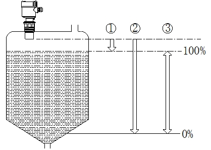 超聲波液位計(jì)使用說明(附圖)