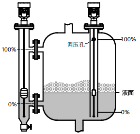 磁致伸縮液位計(jì)用于有攪拌、泡沫的容器的液位測(cè)量