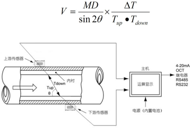 便攜式超聲波流量計(圖2) 便攜式超聲波流量計(圖2)